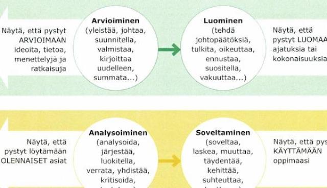 Valideringsprocess
