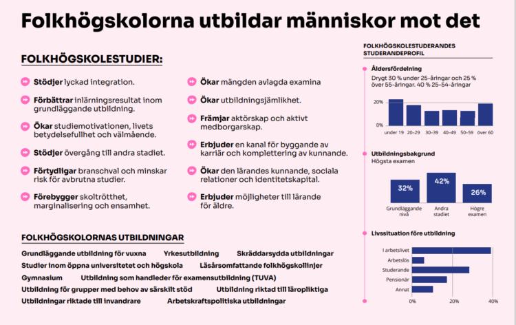 Varför behövs folkhögskolor?